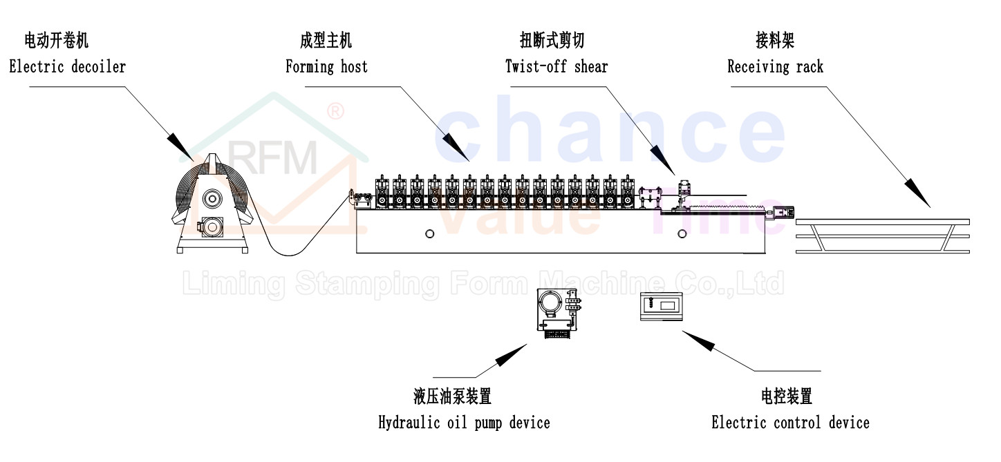 Roll forming machine composition